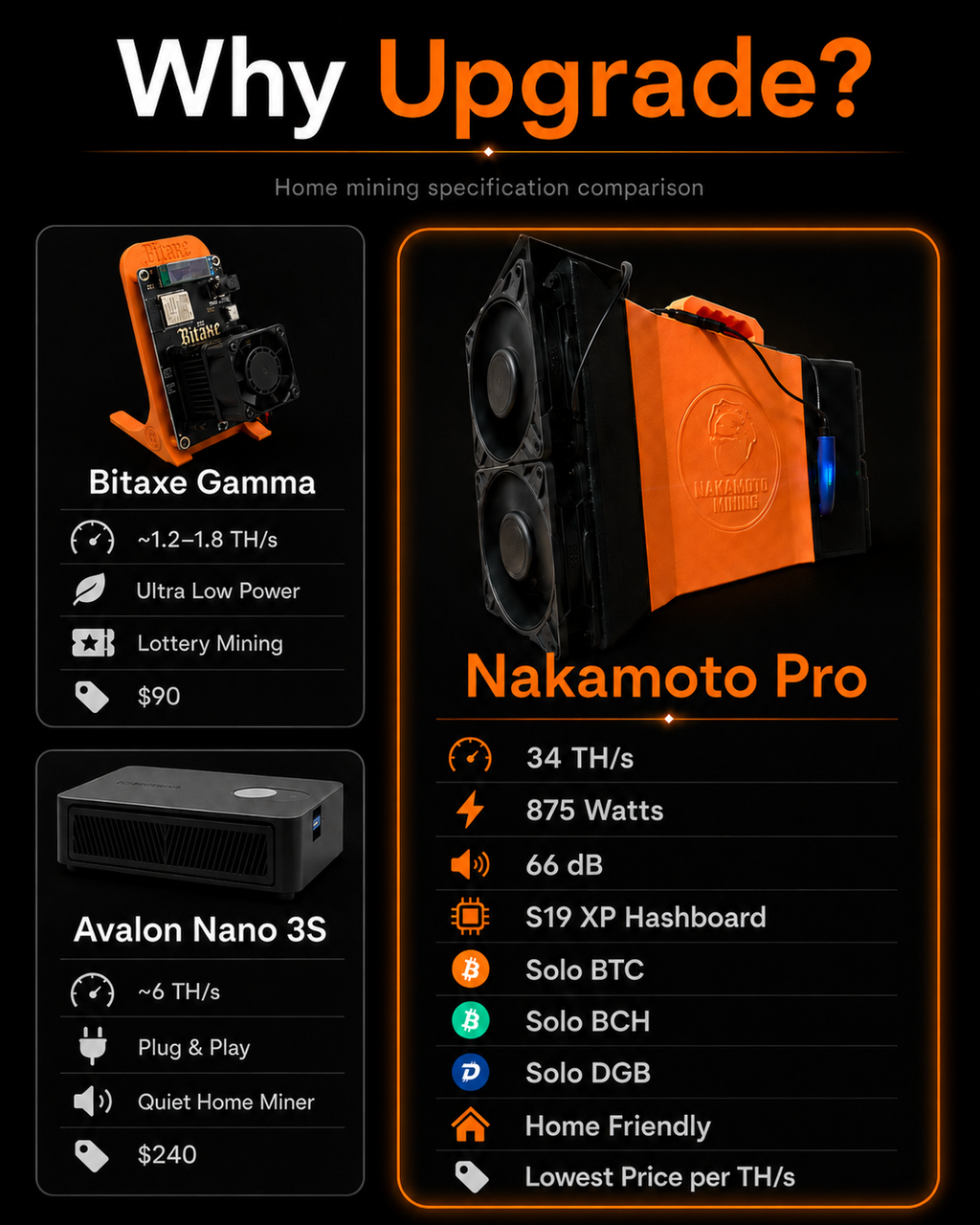 Nakamoto Miner Pro – 33+ TH/s Bitcoin Miner | 23 J/TH Efficiency