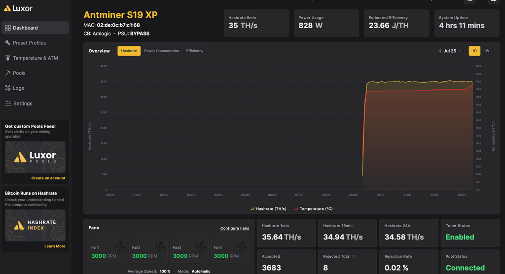 Nakamoto Miner Pro – 33+ TH/s Bitcoin Miner | 23 J/TH Efficiency